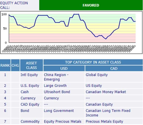 relative strength matrix