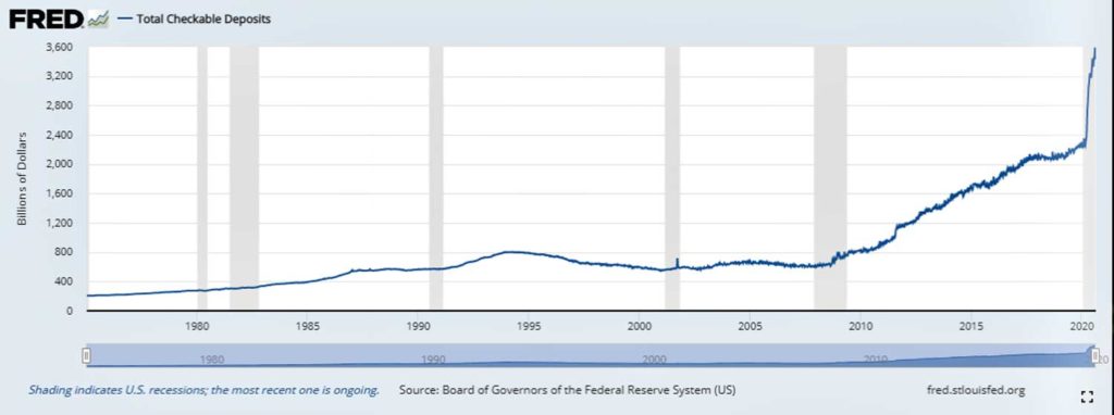 stock market - Fred total checkable deposits