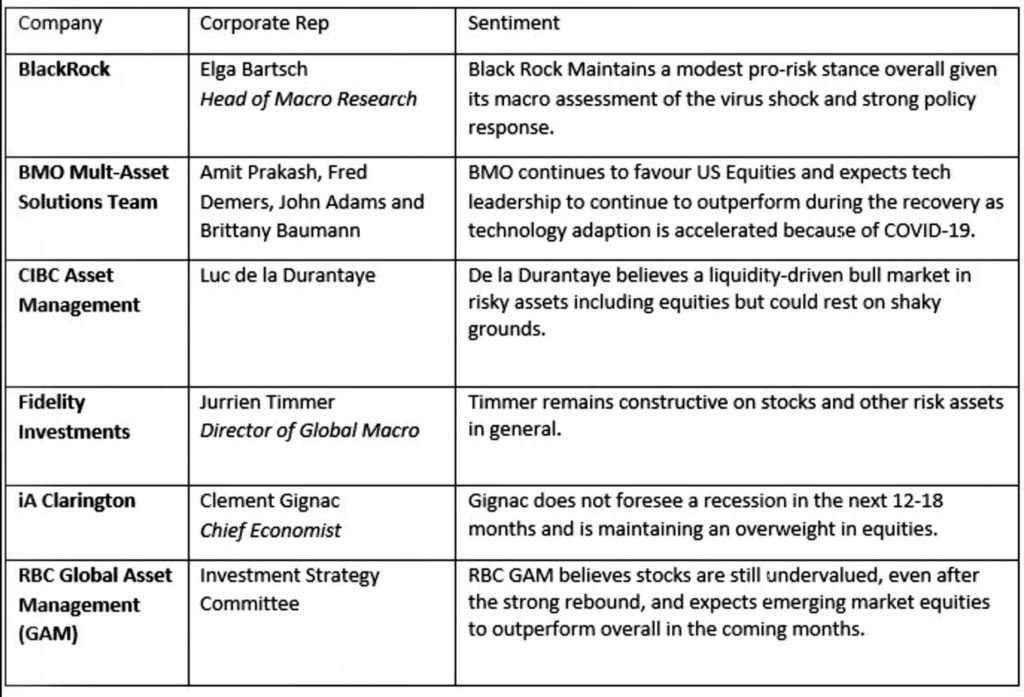 stock market investor sentiments